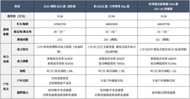 参数对比2