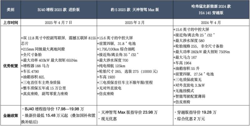 配置对比2