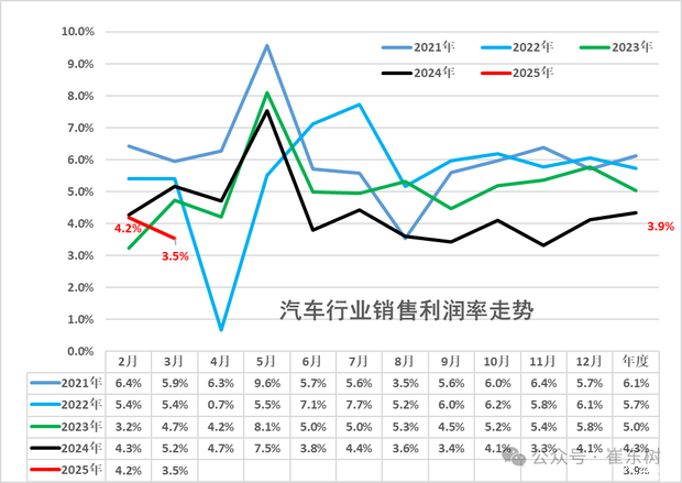 价格战掏空家底, 几家车企有足额现金应对60天账期？