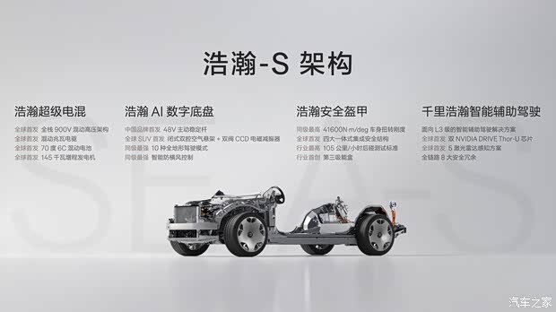 月底成都车展开启预售