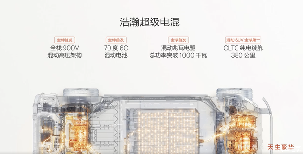 月底成都车展开启预售