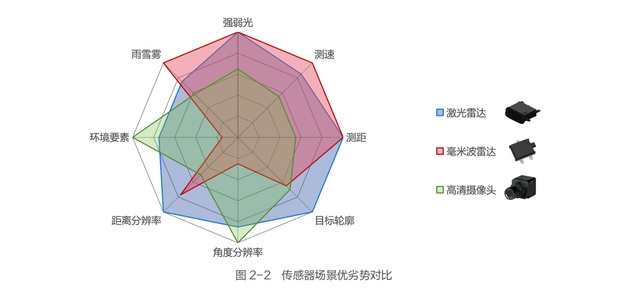 明确定义/杜绝混淆《汽车智能驾驶技术及产业发展白皮书》发布
