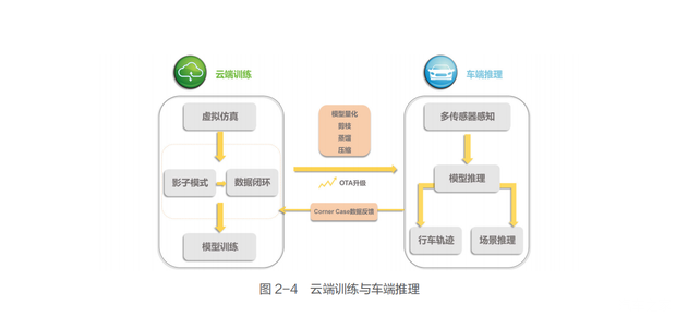 明确定义/杜绝混淆《汽车智能驾驶技术及产业发展白皮书》发布