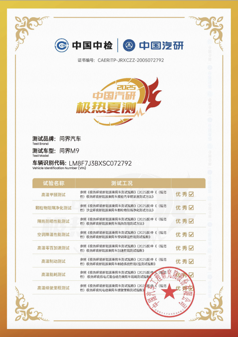 单项优秀科目最多车型 2025中国汽研极热夏测问界M9成绩优异