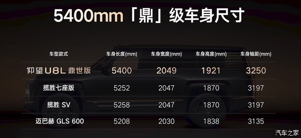 预售价130万！意向金2万！仰望U8L鼎世版预计第三季度上市并交付