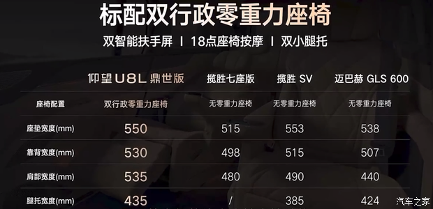 预售价130万！意向金2万！仰望U8L鼎世版预计第三季度上市并交付